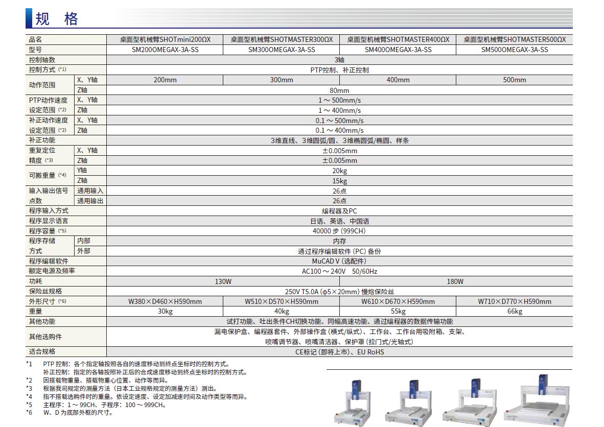 高精度&高剛(gāng)性桌面型機(jī)械臂-規格.jpg